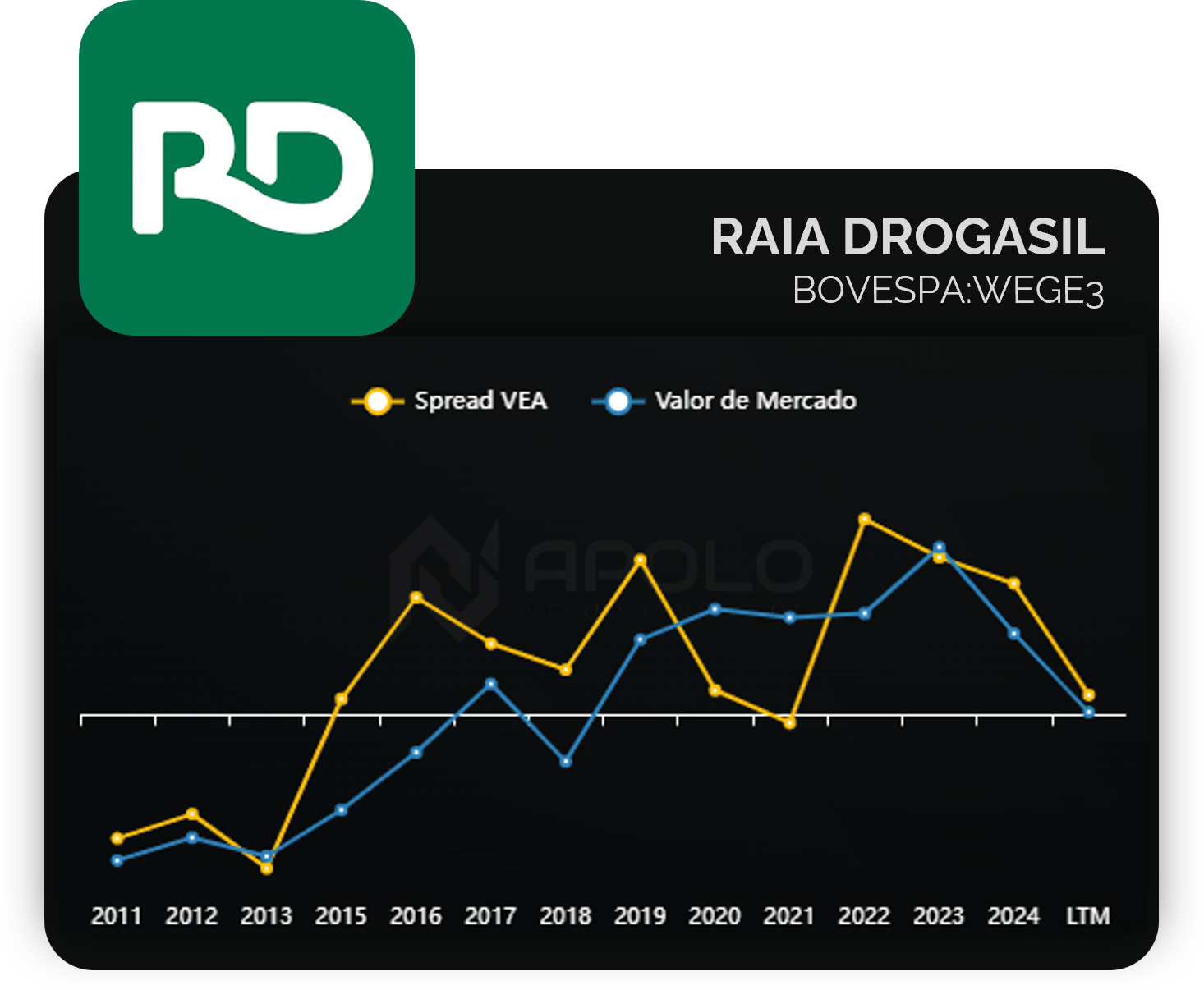 Raia Drogasil - Análise Fundamentalista