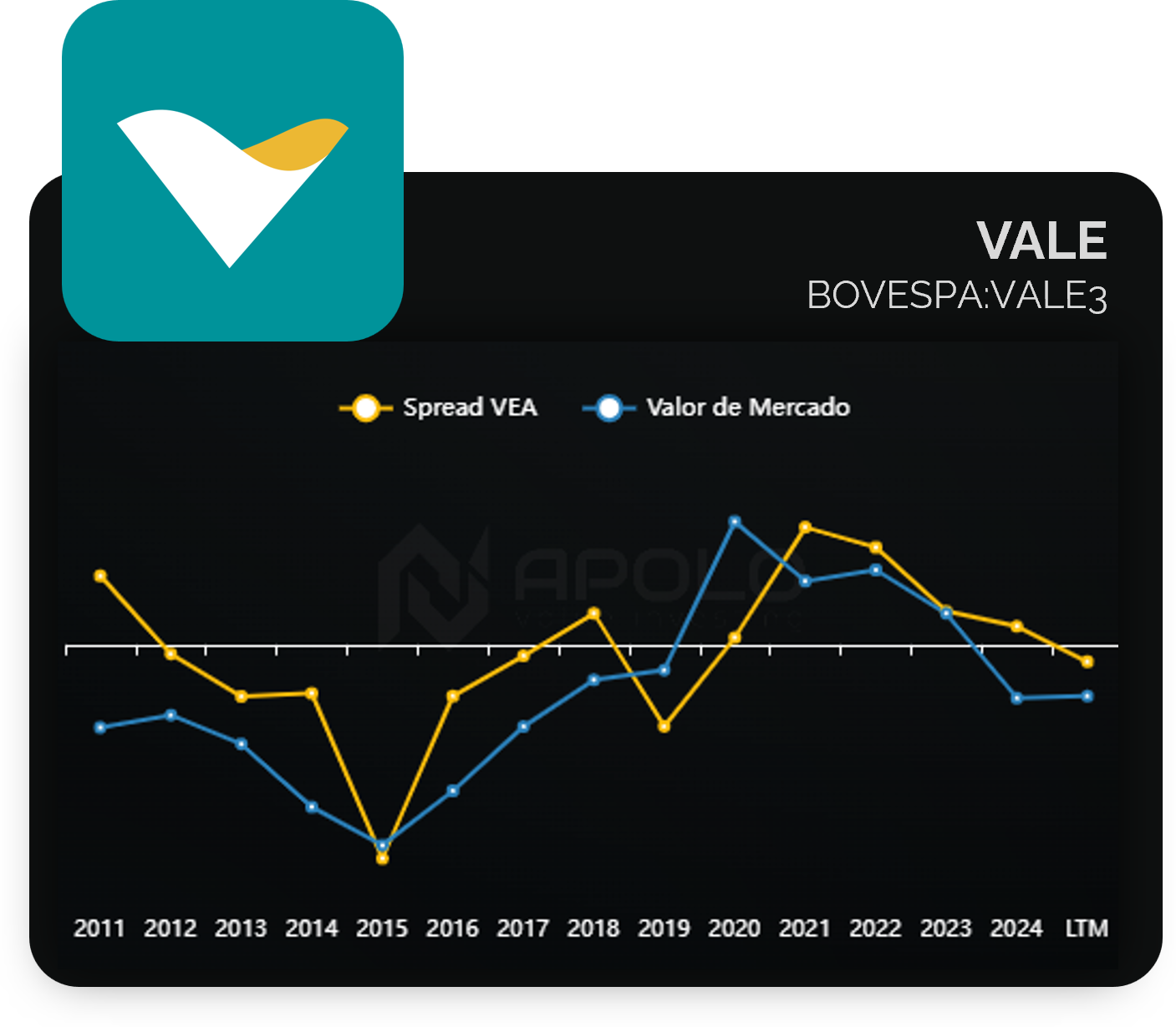 Vale - Análise Fundamentalista